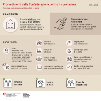 Aggiornamento del 20.03